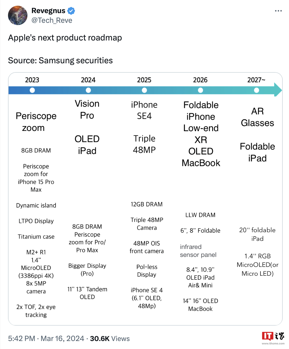 消息称苹果 iPhone SE 4 明年推出，折叠屏手机 / iPad 及 AR 眼镜定档 2026 年后